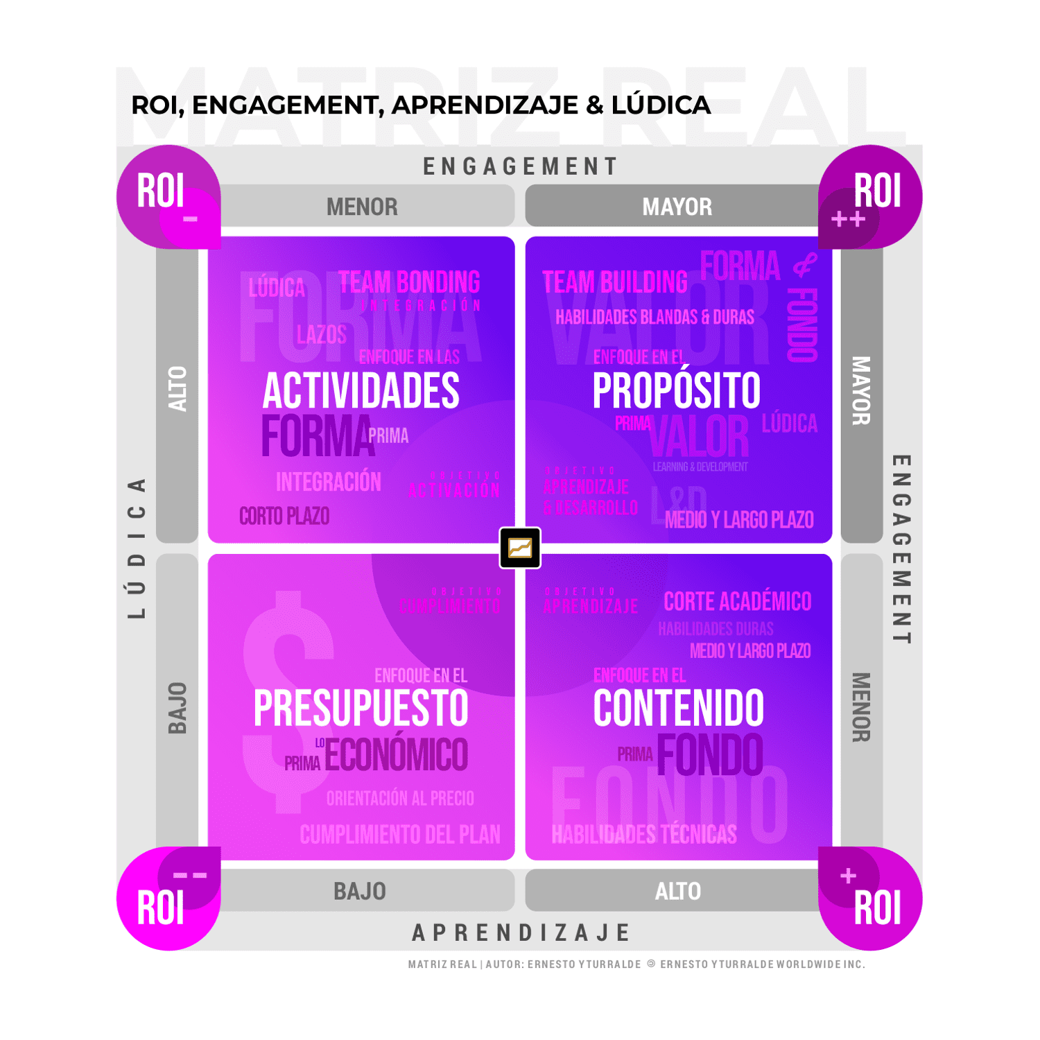 Talleres de Cuerdas | Capacitación: Matriz REAL (ROI, Engagement, Aprendizaje y Lúdica) desarrollada por Ernesto Yturralde